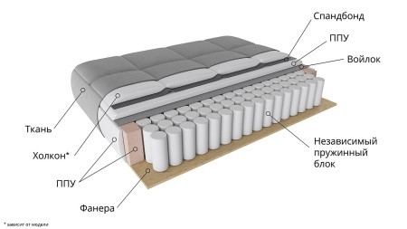 Диван Угловой Райс Slim Т1 Разные Цвета/Д-2330 х Ш-1600 х В-830 мм